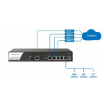 Router de Alta-Performance DrayTek Vigor2962 agora é Quad-WAN