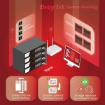 Switch Stacking: Controlo unificado, desempenho escalável 