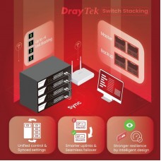 Switch Stacking: Controlo unificado, desempenho escalável 