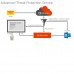 Licença Microsoft Office 365 Advanced Protection (Não-Privado) - Proteção Avançada (Mensal)