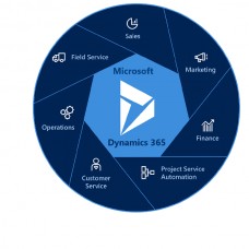 Software de Gestão Microsoft Dynamics Business Central, CSP-DYN-BCECAO Software de Gestão Microsoft Dynamics Business Central, CSP-DYN-BCECAO