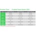Acessório APC OffGrid Power Station 330 - 332Wh, Iões de Lítio, Onda Sinusoidal Pura
